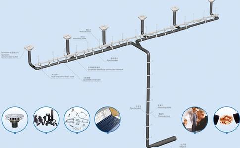 有關屋面虹吸式雨水排放系統施工工藝！